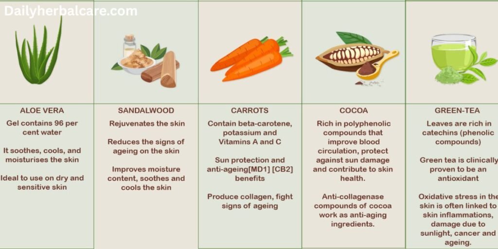 Best Herbal Face Pack For Glowing Skin